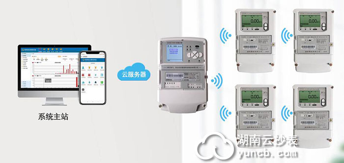 礦場(chǎng)遠(yuǎn)程抄表系統(tǒng)價(jià)格