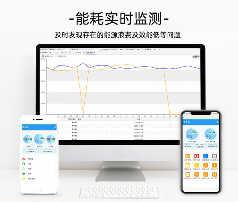 杭州矩華DSZ1296能耗監(jiān)測(cè)三相智能電能表