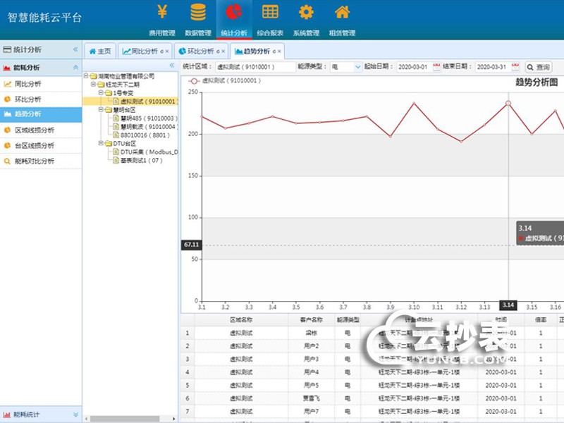智能電表如何實現遠程監(jiān)控