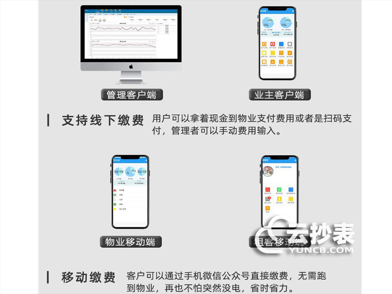企業(yè)大樓遠程預(yù)付費抄表系統(tǒng)